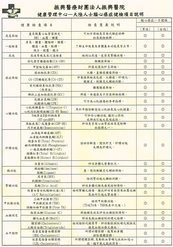 台北振兴医院高阶体检项目1