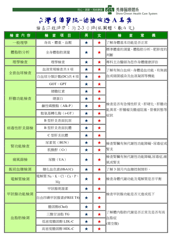 台湾秀传医院健检项目