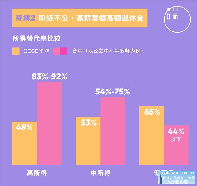 根据经济合作与发展组织人口发展预测(2)