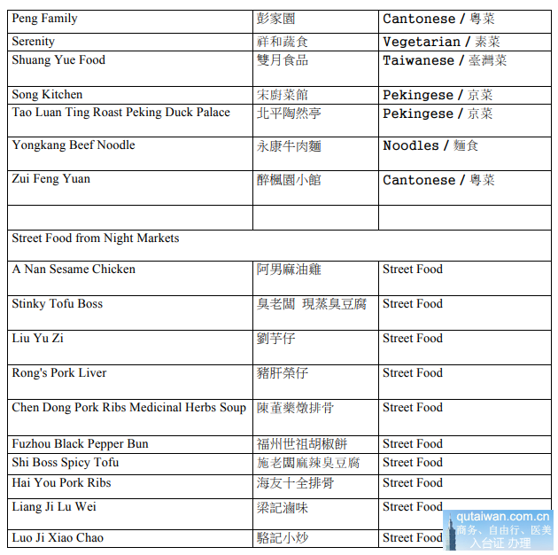 米其林美食名单2