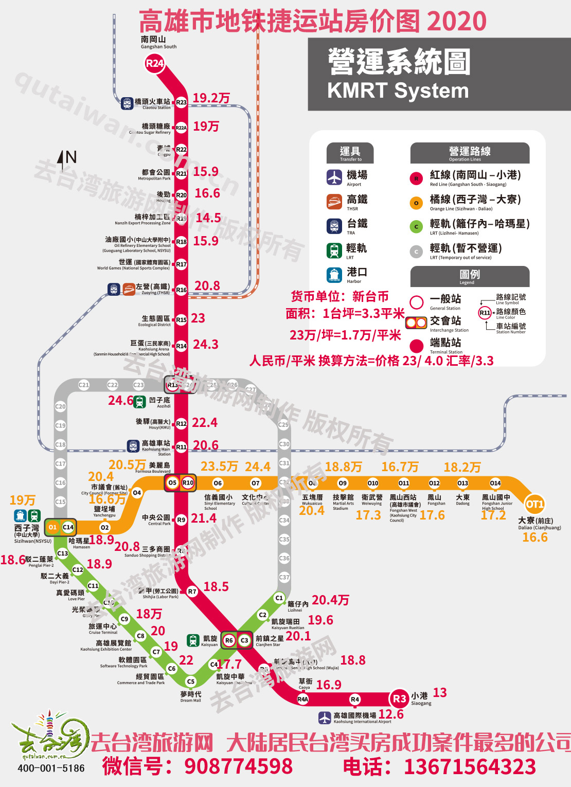 2020高雄捷运站房价数据 挖掘红线,橘线地铁房投资洼地