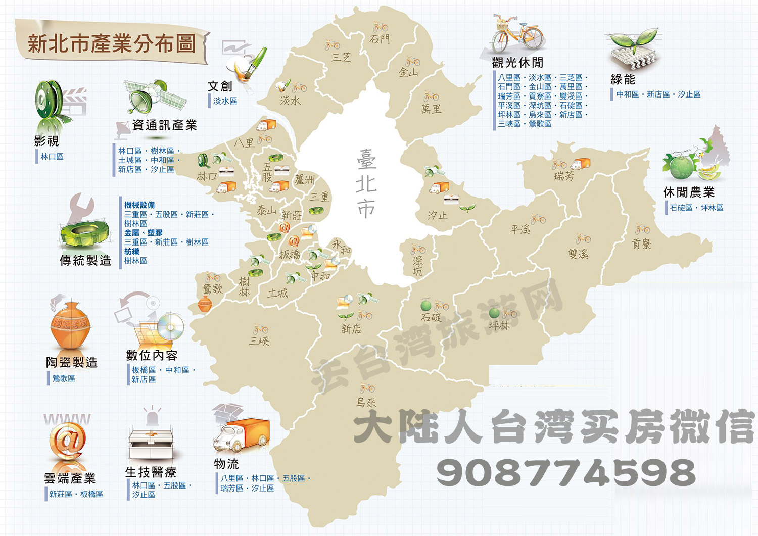 新北市产业区域分布图