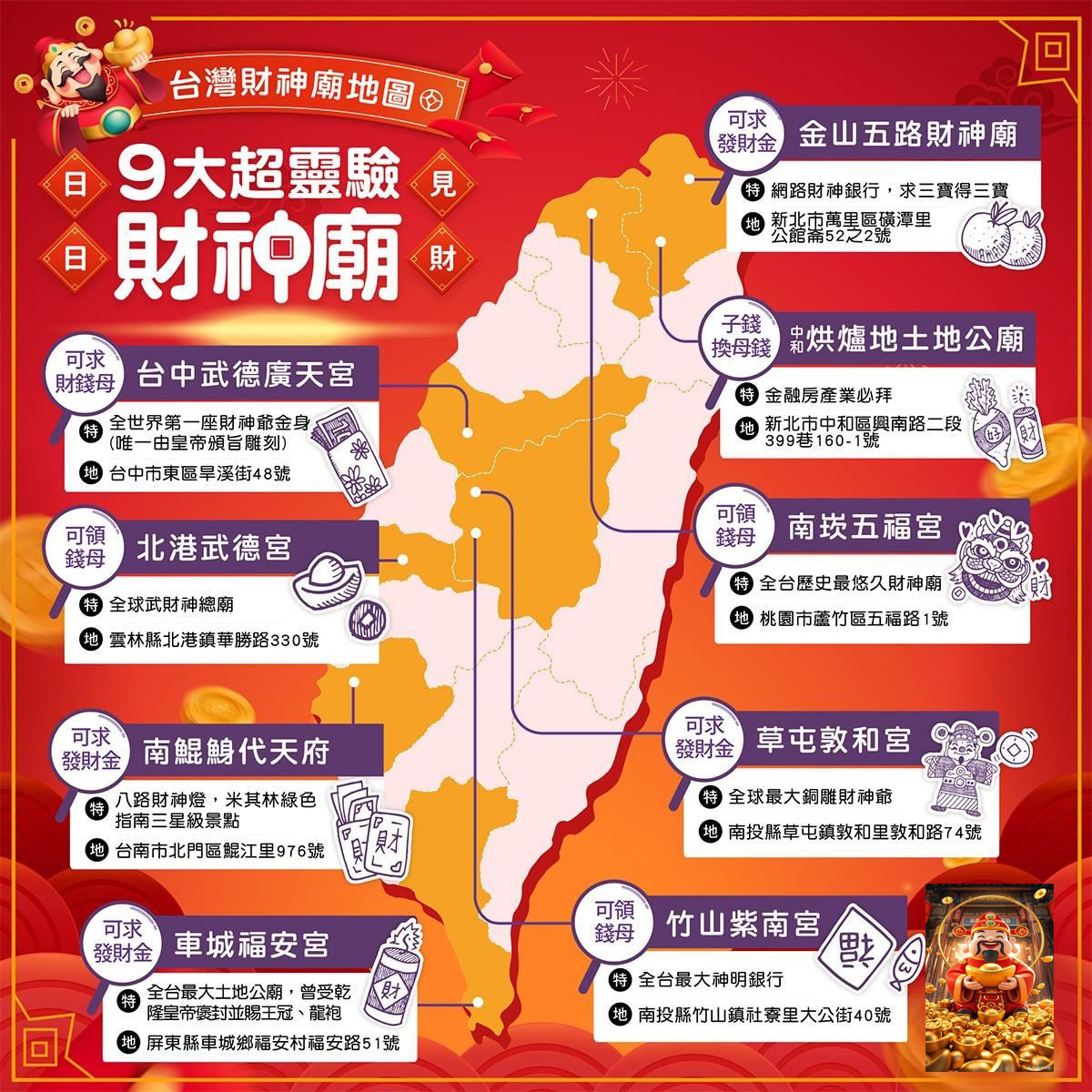 台湾9间超灵验财神庙